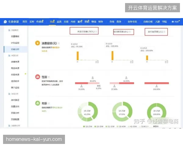大型国字号赛事为何通过精细化人群标签剔除低活跃度转化渠道